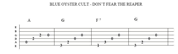 Rocksmith - Blue Oyster Cult - (Don't Fear) The Reaper  cracked pc