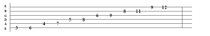 diminished-guitar-scale