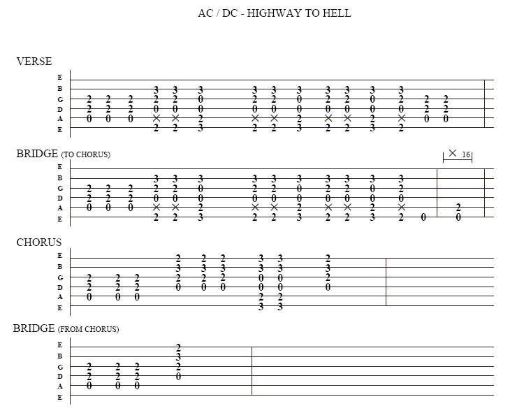 partition guitare acdc highway to hell