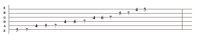 major-guitar-scale-key-a