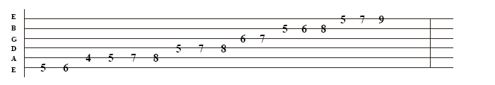 phrygian-guitar-scale