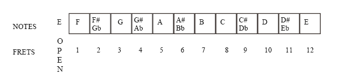 guitar-notes-chart