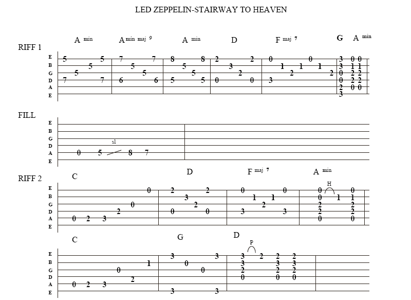 guitar tabs sheets. 599 guitar tabs available !