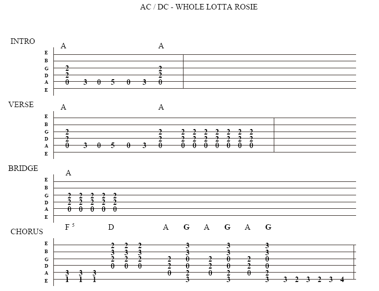 ac/dc-whole-lotta-rosie-guitar-tab